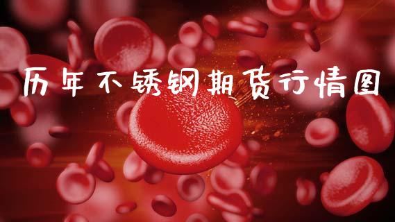 历年不锈钢期货行情图_https://www.kuaijiepai.net_期货资讯_第1张