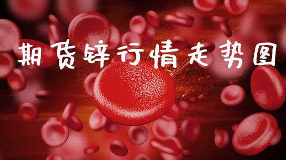 期货锌行情走势图_https://www.kuaijiepai.net_期货在线_第1张