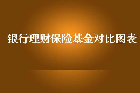 银行理财保险基金对比图表_https://www.kuaijiepai.net_投资理财_第1张