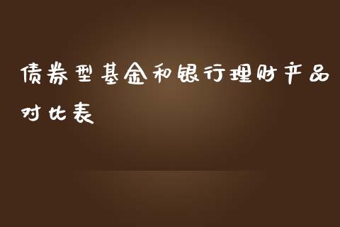 债券型基金和银行理财产品对比表_https://www.kuaijiepai.net_期货理财_第1张