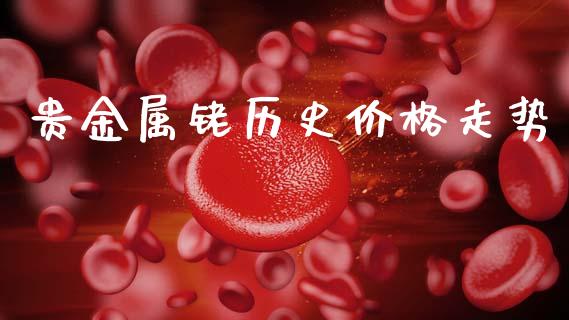 贵金属铑历史价格走势_https://www.kuaijiepai.net_期货在线_第1张