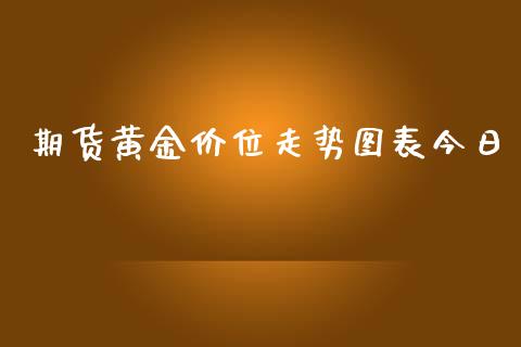 期货黄金价位走势图表今日_https://www.kuaijiepai.net_国际期货_第1张