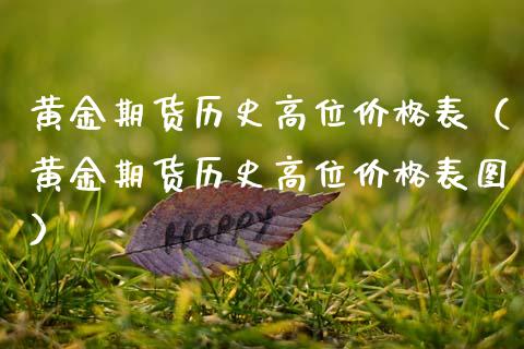 黄金期货历史高位价格表（黄金期货历史高位价格表图）_https://www.kuaijiepai.net_期货资讯_第1张