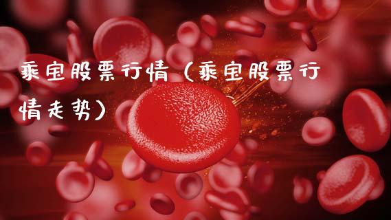 乘宝股票行情（乘宝股票行情走势）_https://www.kuaijiepai.net_新股新闻_第1张