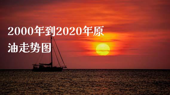 2000年到2020年原油走势图_https://www.kuaijiepai.net_期货在线_第1张
