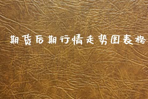 期货后期行情走势图表格_https://www.kuaijiepai.net_期货资讯_第1张