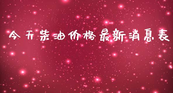 今天柴油价格最新消息表_https://www.kuaijiepai.net_期货在线_第1张