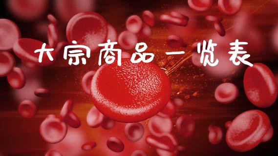 大宗商品一览表_https://www.kuaijiepai.net_期货在线_第1张
