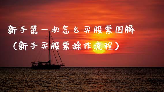 新手第一次怎么买股票图解（新手买股票操作流程）_https://www.kuaijiepai.net_股票理论_第1张