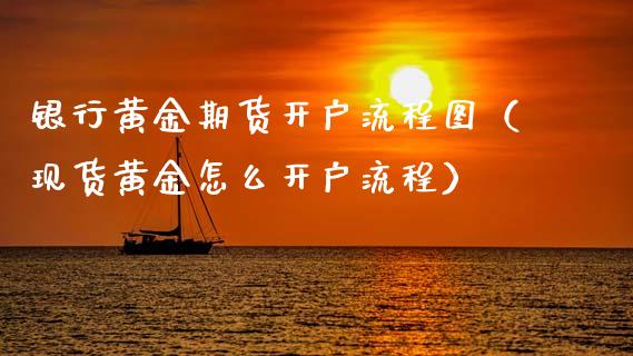 银行黄金期货开户流程图（现货黄金怎么开户流程）_https://www.kuaijiepai.net_国际期货_第1张