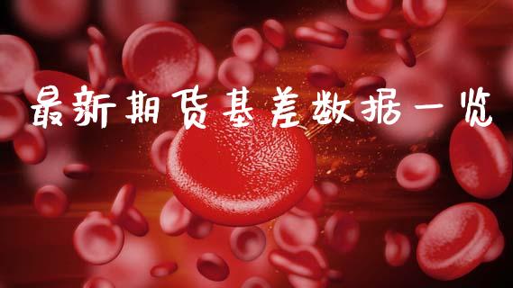 最新期货基差数据一览_https://www.kuaijiepai.net_国际期货_第1张